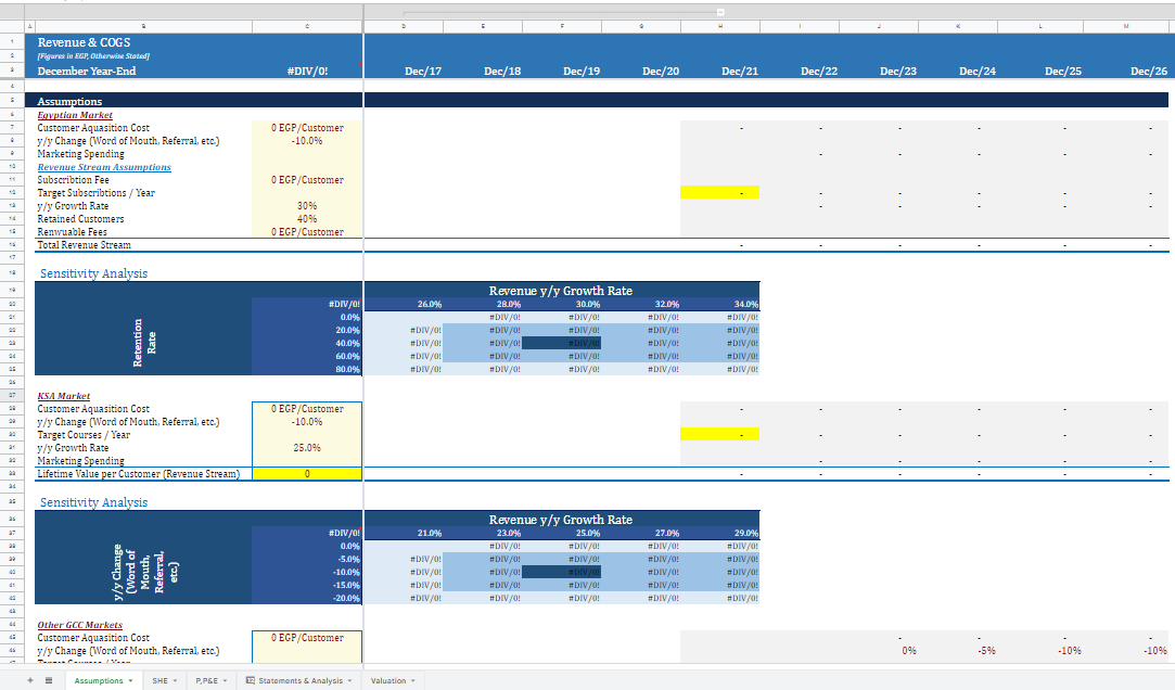 Financial Model template